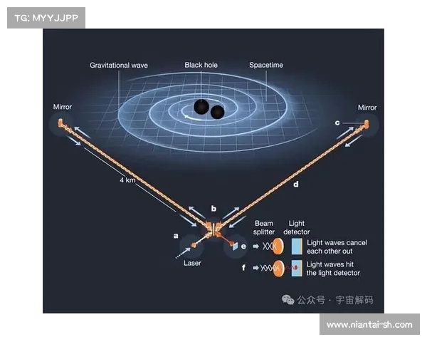 影响星系演化的关键因素及其对宇宙结构形成的深远作用 影响星系演化的关键因素及其对宇宙结构形成的深远作用