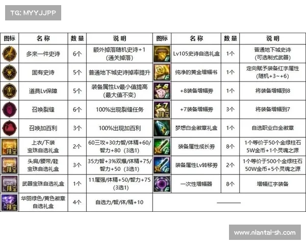 如何通过DNF国庆套获取限量奖励提升游戏体验与角色实力 如何通过DNF国庆套获取限量奖励提升游戏体验与角色实力