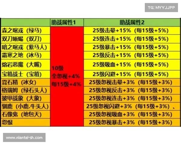 激战2游侠宠物驯服技巧全面解析助你掌握各类宠物技能与策略 激战2游侠宠物驯服技巧全面解析助你掌握各类宠物技能与策略